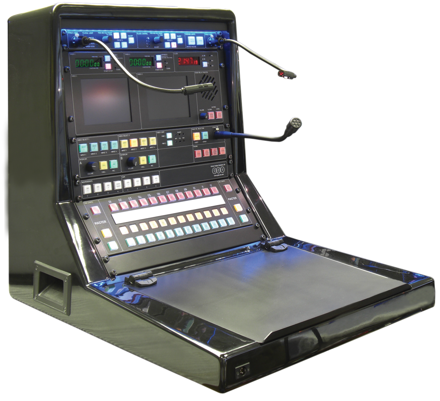SM Console – GDS